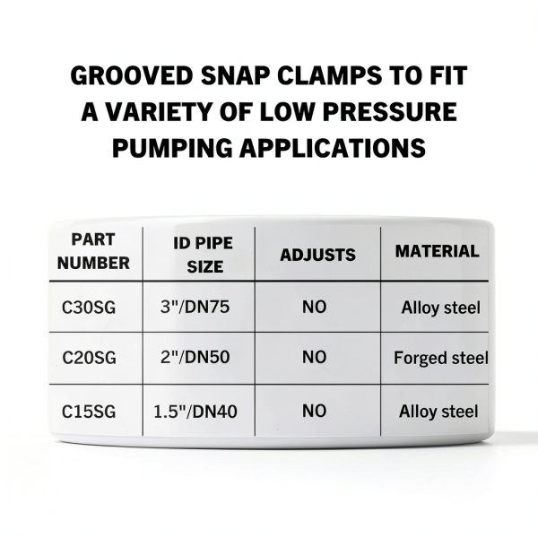 3in ID Grooved Non-Adjustable Snap Clamp Con Forms C30SG Coupling-3
